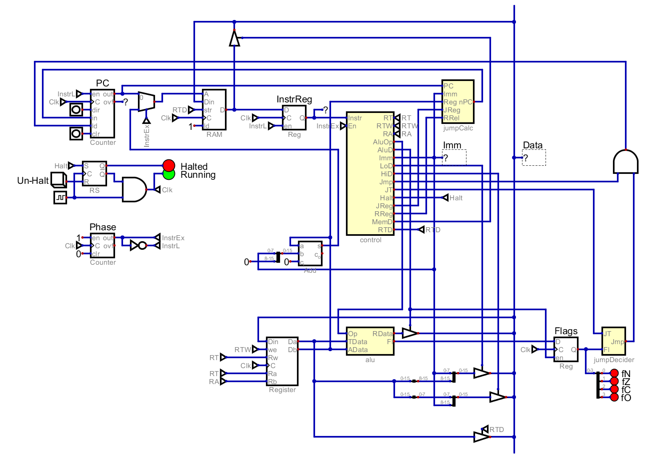 Screenshot of the full circuit of Atom with memory
instructions