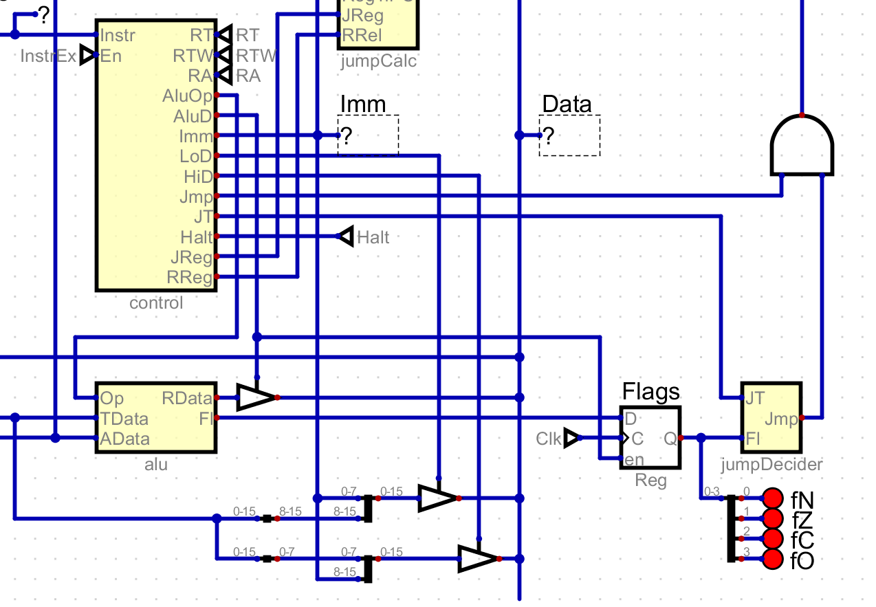 Screen shot of flag register