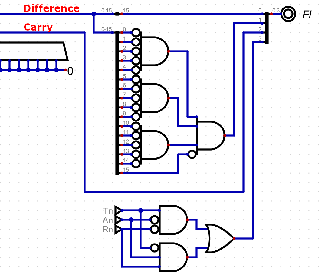 Screen shot of flags logic