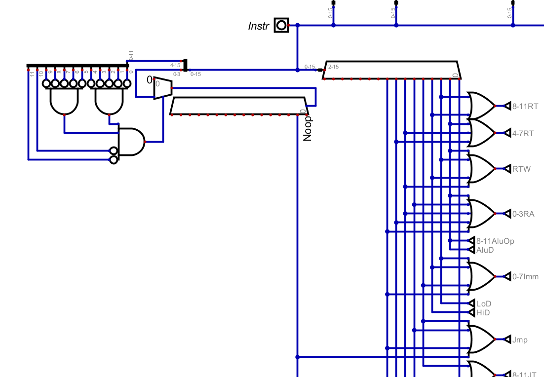 Control unit with extra handling for generic instructions from 0x0000 to
0x000F